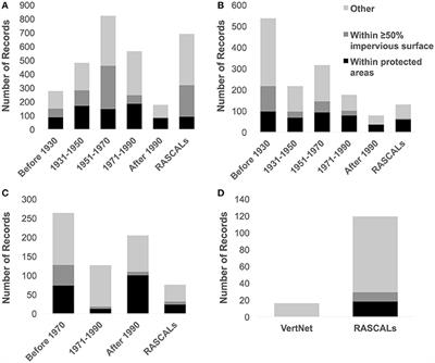 Citizen Science as a Tool for Augmenting Museum Collection Data from Urban Areas